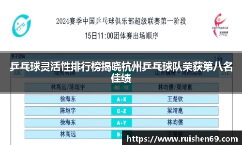 乒乓球灵活性排行榜揭晓杭州乒乓球队荣获第八名佳绩